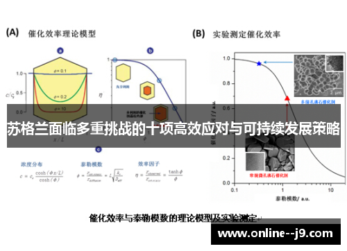 苏格兰面临多重挑战的十项高效应对与可持续发展策略