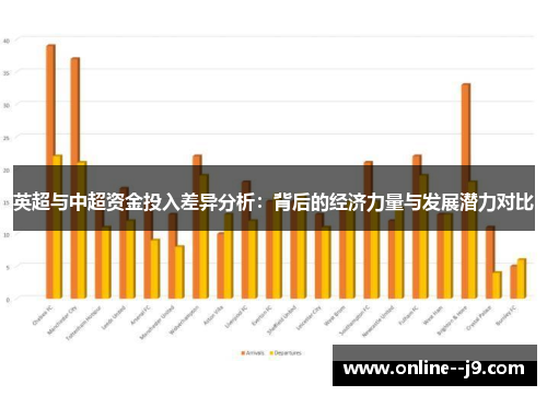 英超与中超资金投入差异分析：背后的经济力量与发展潜力对比