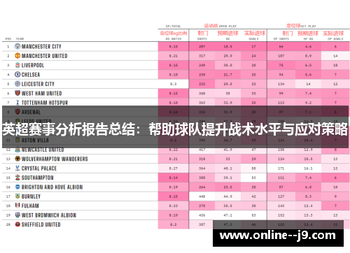 英超赛事分析报告总结：帮助球队提升战术水平与应对策略