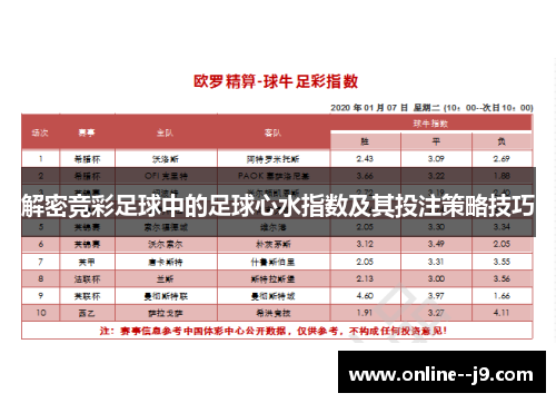 解密竞彩足球中的足球心水指数及其投注策略技巧