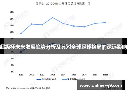 超级杯未来发展趋势分析及其对全球足球格局的深远影响 超级杯未来发展趋势分析及其对全球足球格局的深远影响