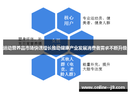 运动营养品市场快速增长推动健康产业发展消费者需求不断升级 运动营养品市场快速增长推动健康产业发展消费者需求不断升级