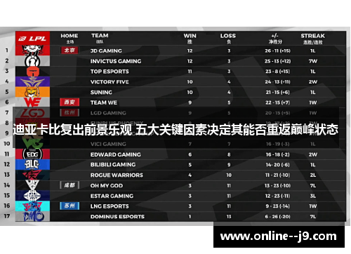 迪亚卡比复出前景乐观 五大关键因素决定其能否重返巅峰状态 迪亚卡比复出前景乐观 五大关键因素决定其能否重返巅峰状态