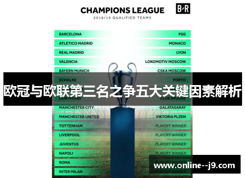 欧冠与欧联第三名之争五大关键因素解析 欧冠与欧联第三名之争五大关键因素解析