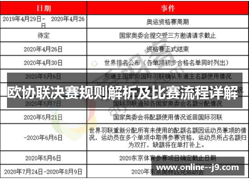 欧协联决赛规则解析及比赛流程详解 欧协联决赛规则解析及比赛流程详解