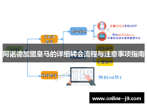 阿诺德加盟皇马的详细转会流程与注意事项指南 阿诺德加盟皇马的详细转会流程与注意事项指南