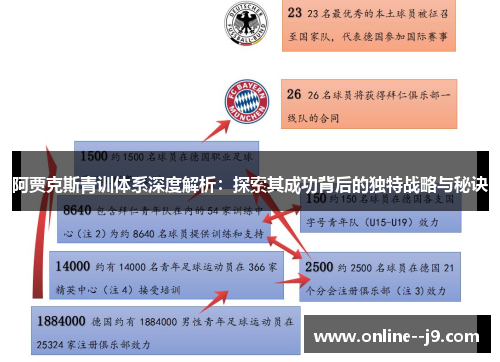 阿贾克斯青训体系深度解析:探索其成功背后的独特战略与秘诀 阿贾克斯青训体系深度解析:探索其成功背后的独特战略与秘诀