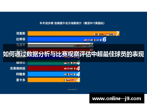 如何通过数据分析与比赛观察评估中超最佳球员的表现