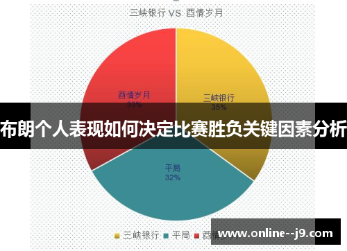 布朗个人表现如何决定比赛胜负关键因素分析