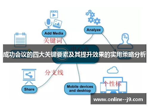 成功会议的四大关键要素及其提升效果的实用策略分析