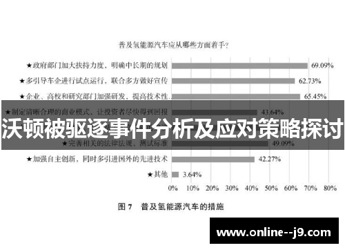 沃顿被驱逐事件分析及应对策略探讨