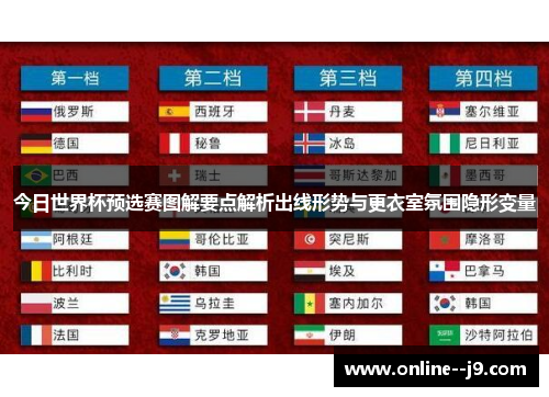 今日世界杯预选赛图解要点解析出线形势与更衣室氛围隐形变量
