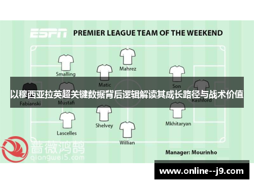 以穆西亚拉英超关键数据背后逻辑解读其成长路径与战术价值 以穆西亚拉英超关键数据背后逻辑解读其成长路径与战术价值