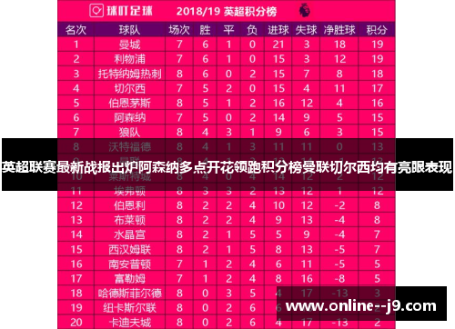英超联赛最新战报出炉阿森纳多点开花领跑积分榜曼联切尔西均有亮眼表现