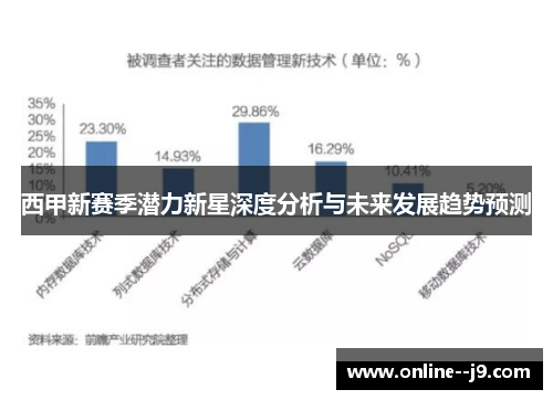 西甲新赛季潜力新星深度分析与未来发展趋势预测 西甲新赛季潜力新星深度分析与未来发展趋势预测