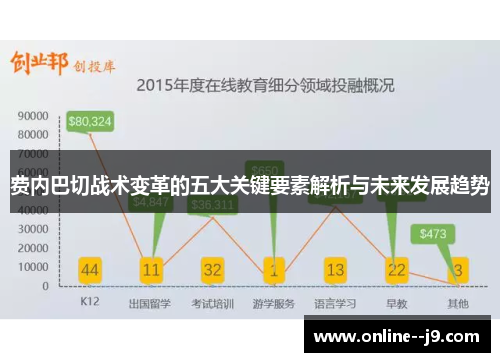 费内巴切战术变革的五大关键要素解析与未来发展趋势